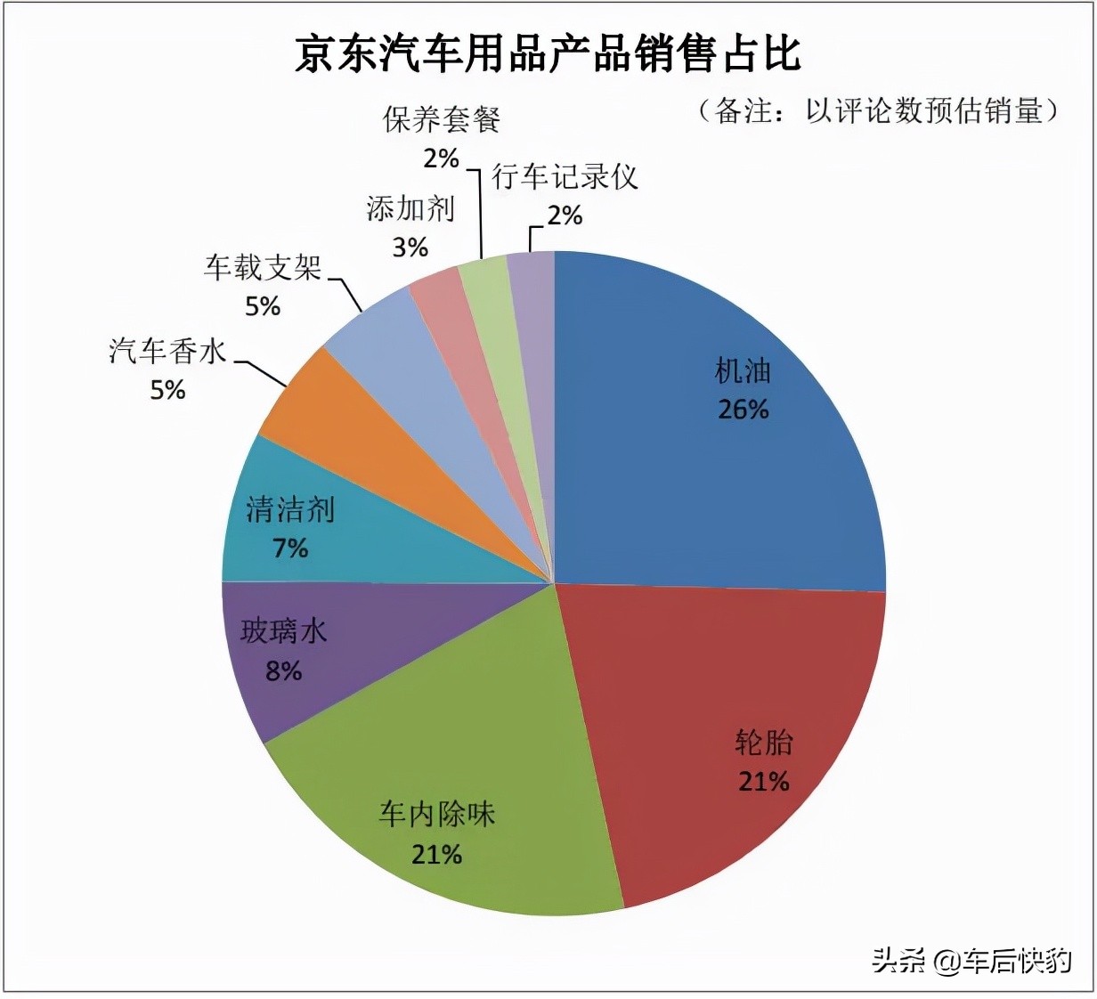 汽车用品电商发展前景如何,跨境电商汽车用品市场分析报告