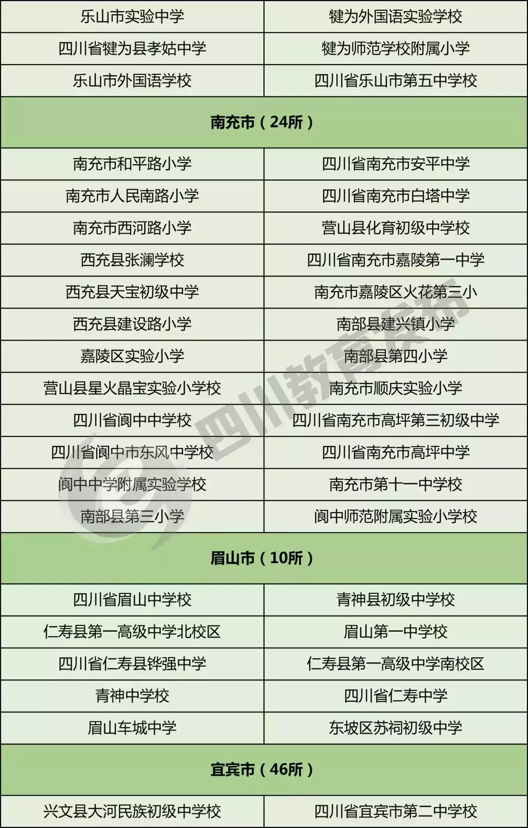 全国校园足球特点学校名单查询,2019全国特点足球小学学校名单