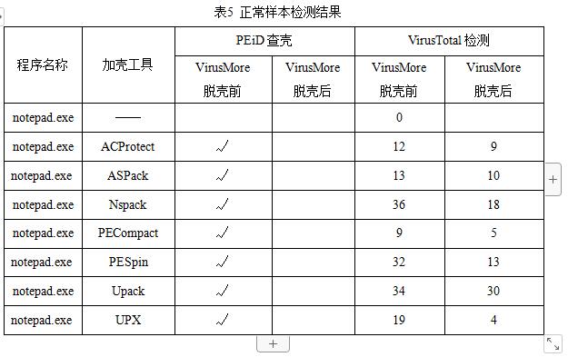 全国大学生信息安全大赛作品赛,大学生信息安全大赛奖项