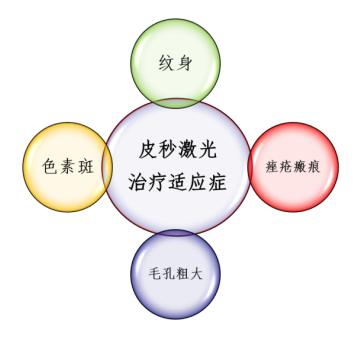 皮秒激光祛斑能保护表皮不受损伤,超皮秒激光祛斑的危害与效果视频
