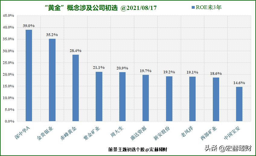 黄金板块上市公司,中国上市的黄金股票有哪些