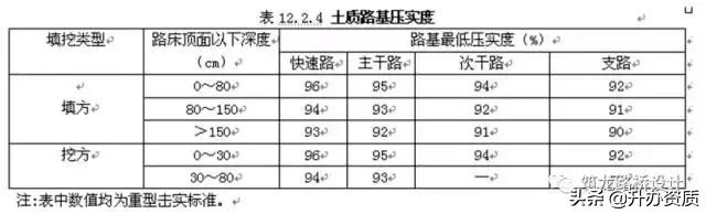 道路施工图设计难度系数,公路施工图设计基础知识