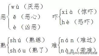 一年级语文下册部编版知识点归纳,一年级上册语文部编版期末总复习