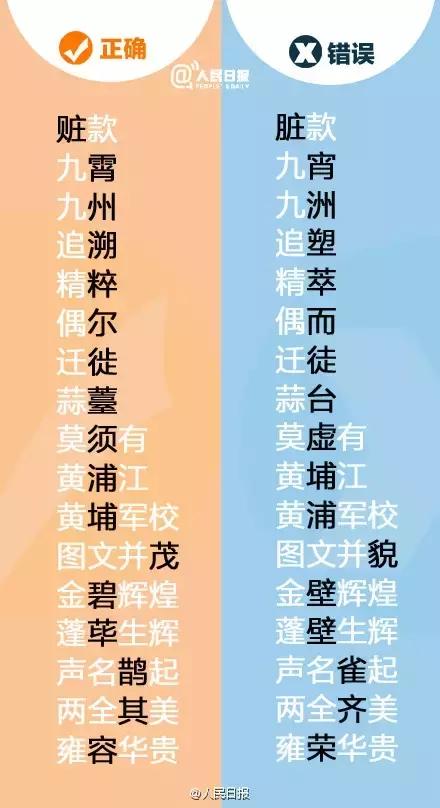 错误率较高的错别字,错别字是因为什么才写错