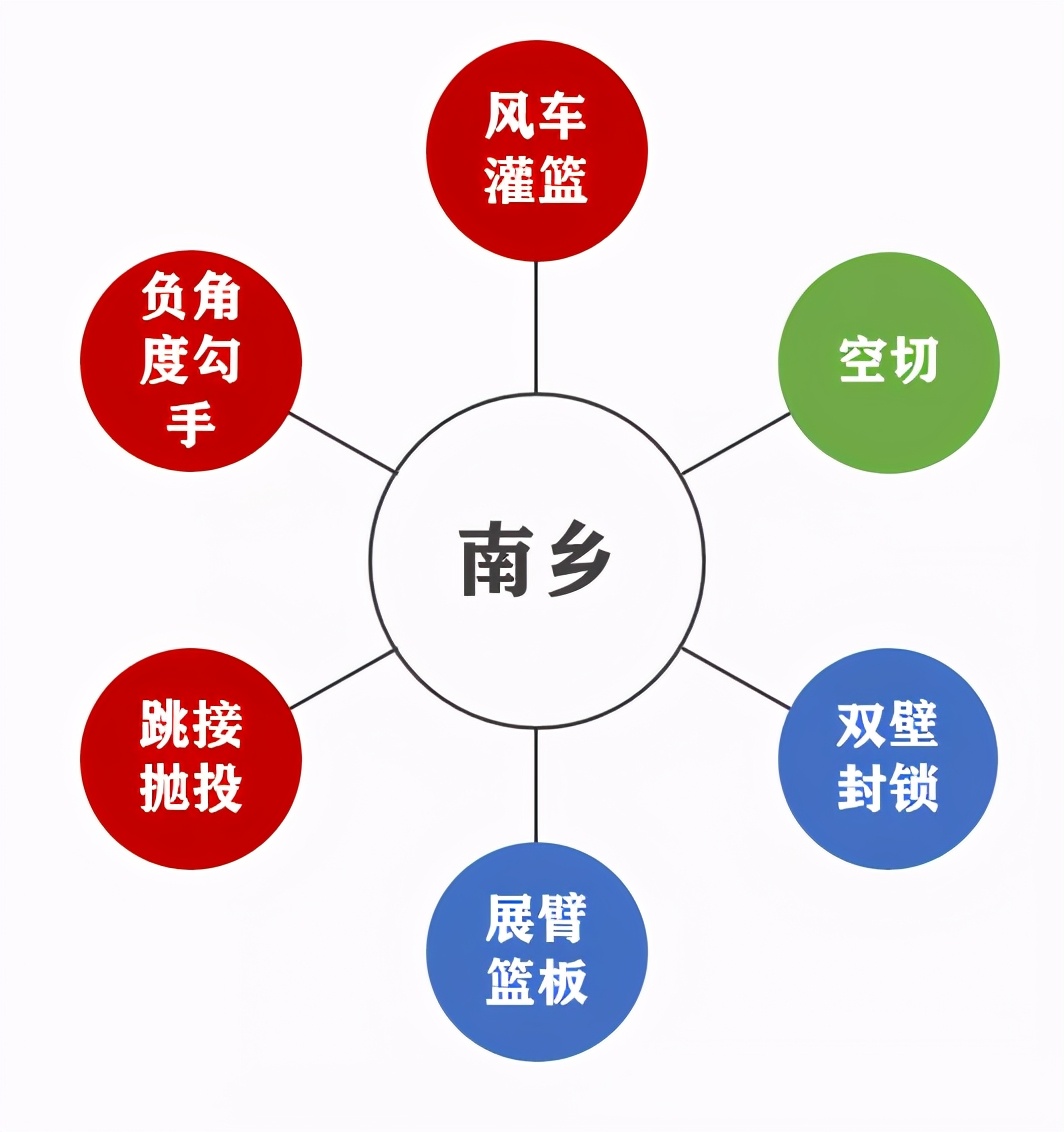 灌篮手游强度排行榜,灌篮高手手游南乡洸一郎强度
