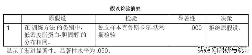 三组数据如何进行多因素方差分析,单因素方差分析怎么操作