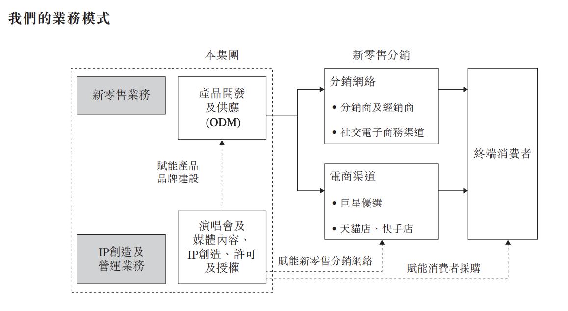卖咖啡10年赚十亿,卖咖啡年收入3个亿
