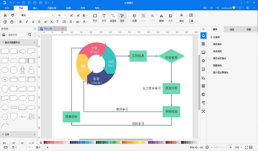 pdca管理图怎么画,pdca画图教程