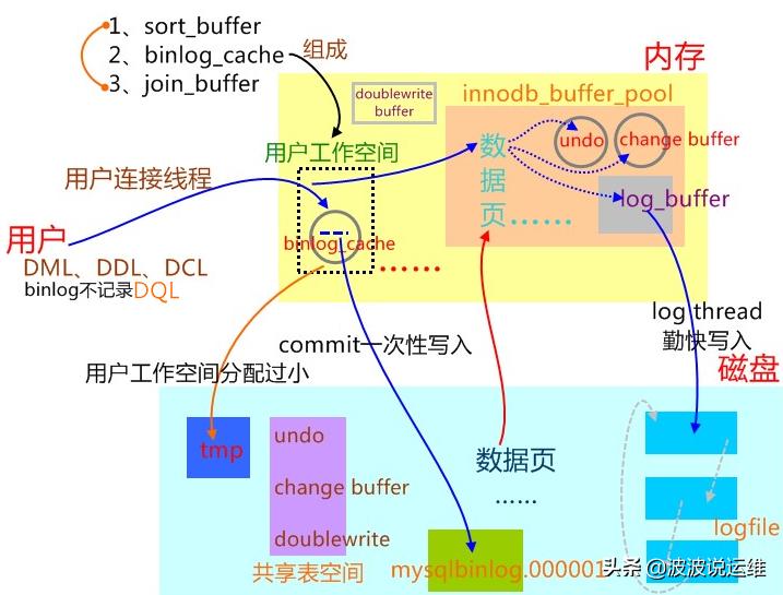 mysqlbinlog解析,如何解析mysqlbinlog