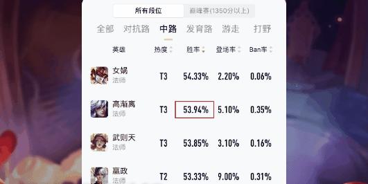 昔日垫底，今日逆袭！无影步、双穿流！胜率暴涨的上分选择