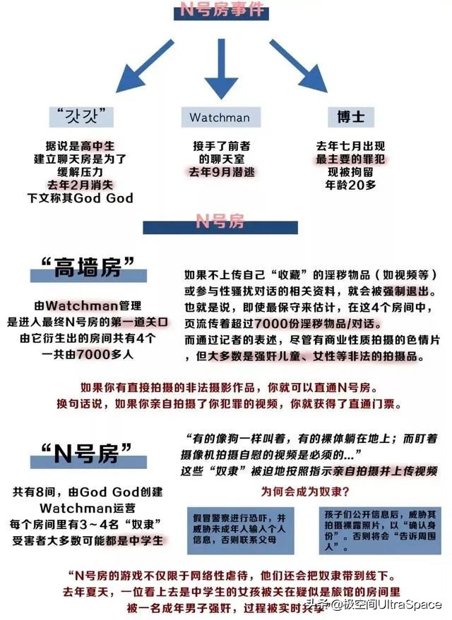 地狱空荡荡恶魔在人间的意思,n号房间事件讲解