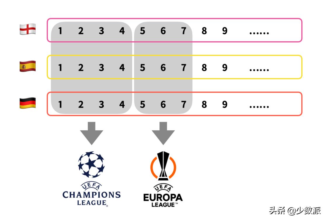 2021–2022赛季欧洲足球联赛观看指南