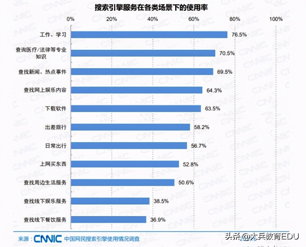 19条seo新手应避免的seo误区,2019年的seo会有怎样的变化
