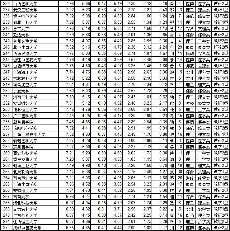 武书连2019中国大学排行榜发布,2018-2019武书连中国大学排名