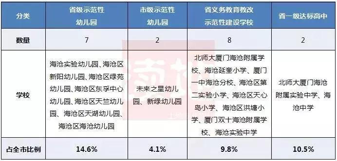 厦门岛内学区房哪个性价比高,厦门超高房价