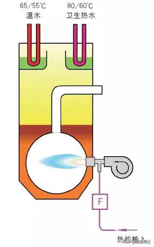 家用燃气锅炉选型方案,家用壁挂锅炉如何选型