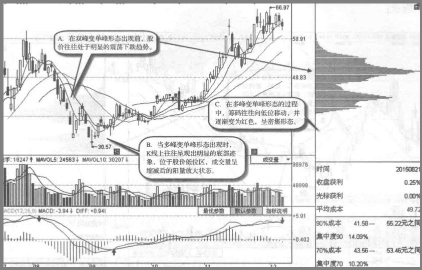 股市控盘庄股,庄家做股票怎么找筹码干货