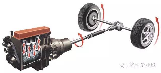 生活中的物理常识100例,中考物理必考常识题最全整顿