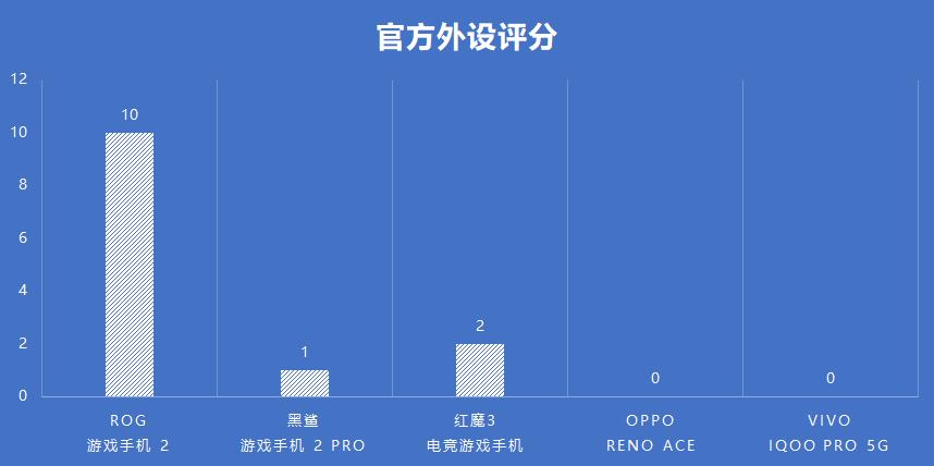 游戏手机最好的是哪一款,秦dmi55旗舰和120旗舰怎么选