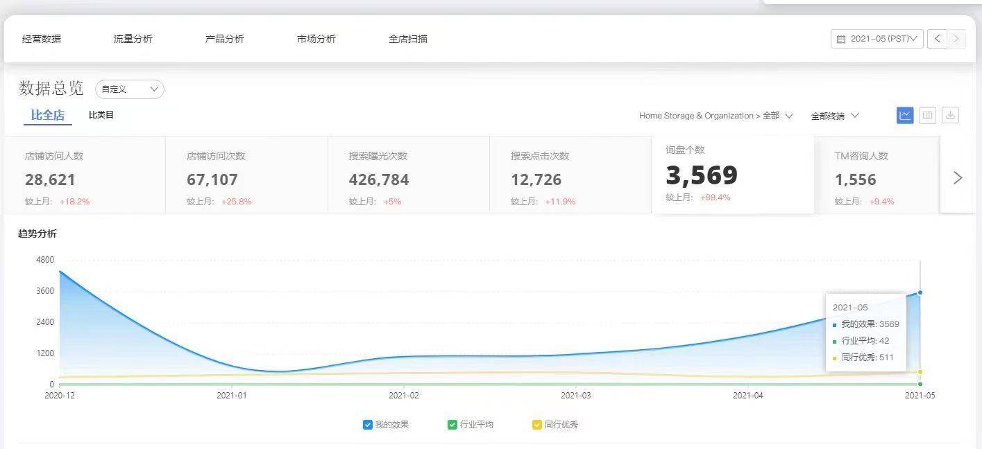 阿里巴巴怎么提询盘,阿里巴巴如何提高询盘