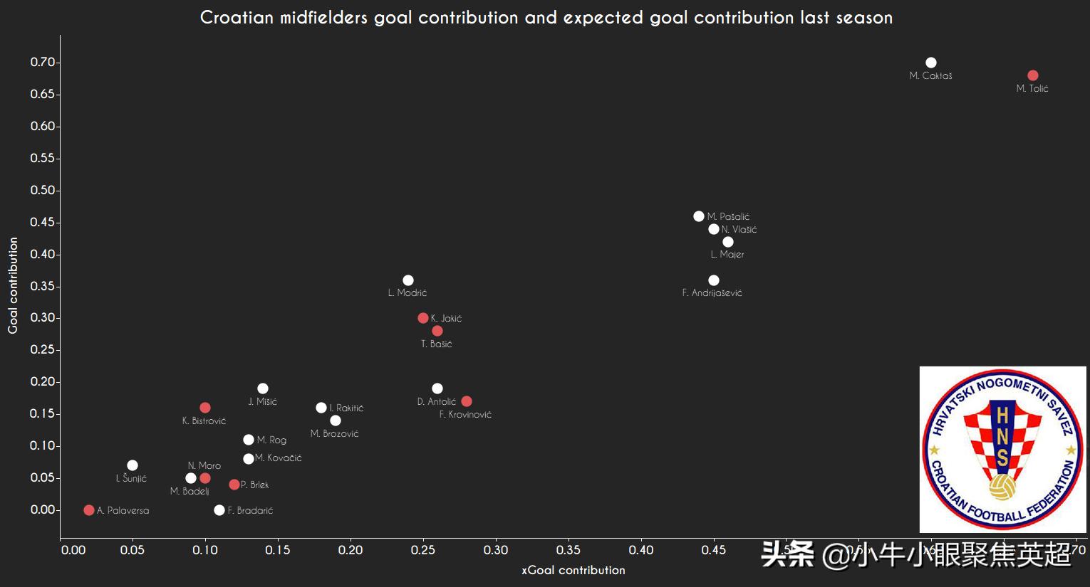 国家德比魔笛拉基蒂奇,魔笛与拉基蒂奇互换球衣