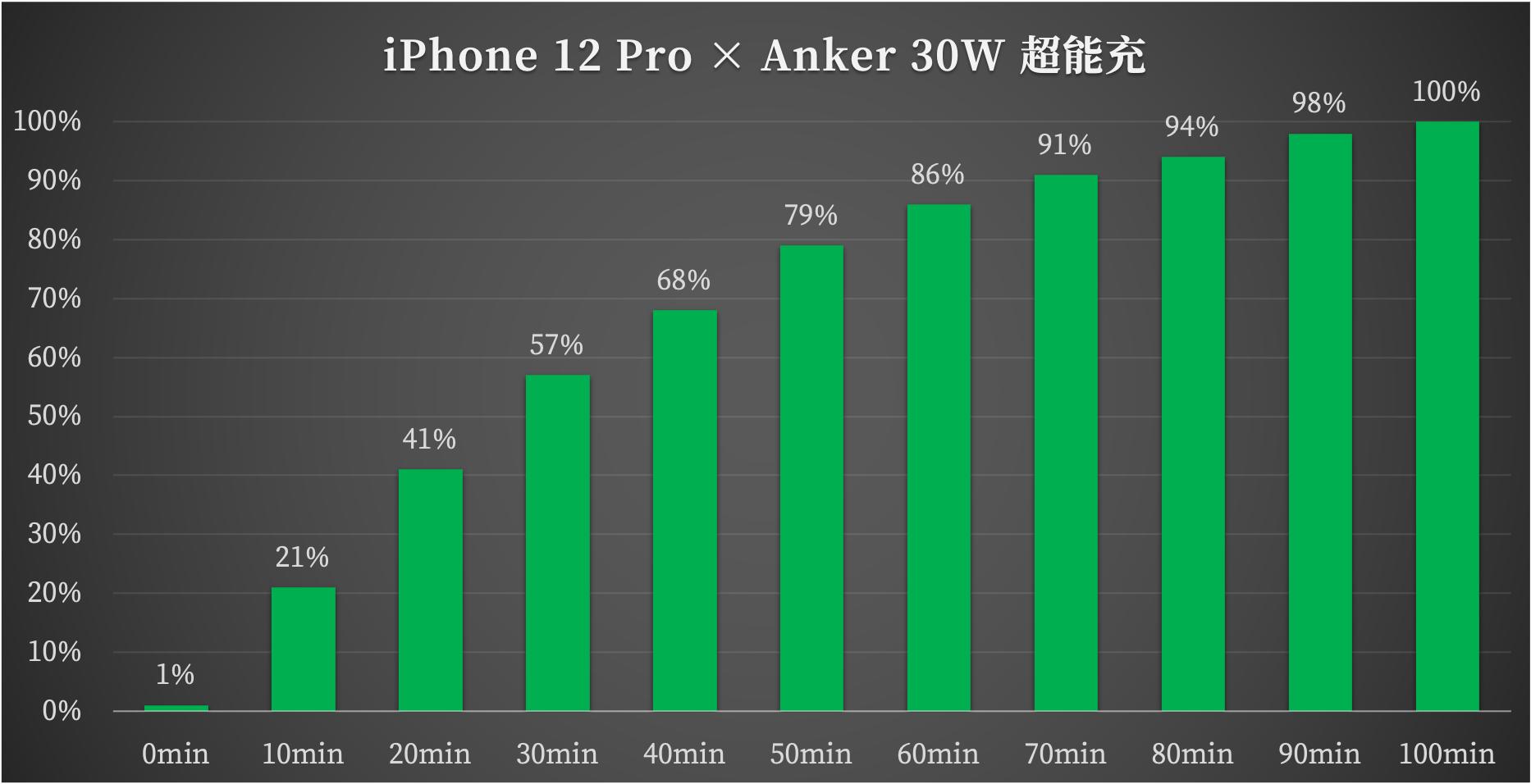 anker安克氮化镓升级超能充,anker氮化镓快充ultra
