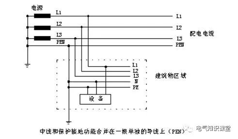 低压配电系统的配电方式讲解,低压配电电气基本知识全解