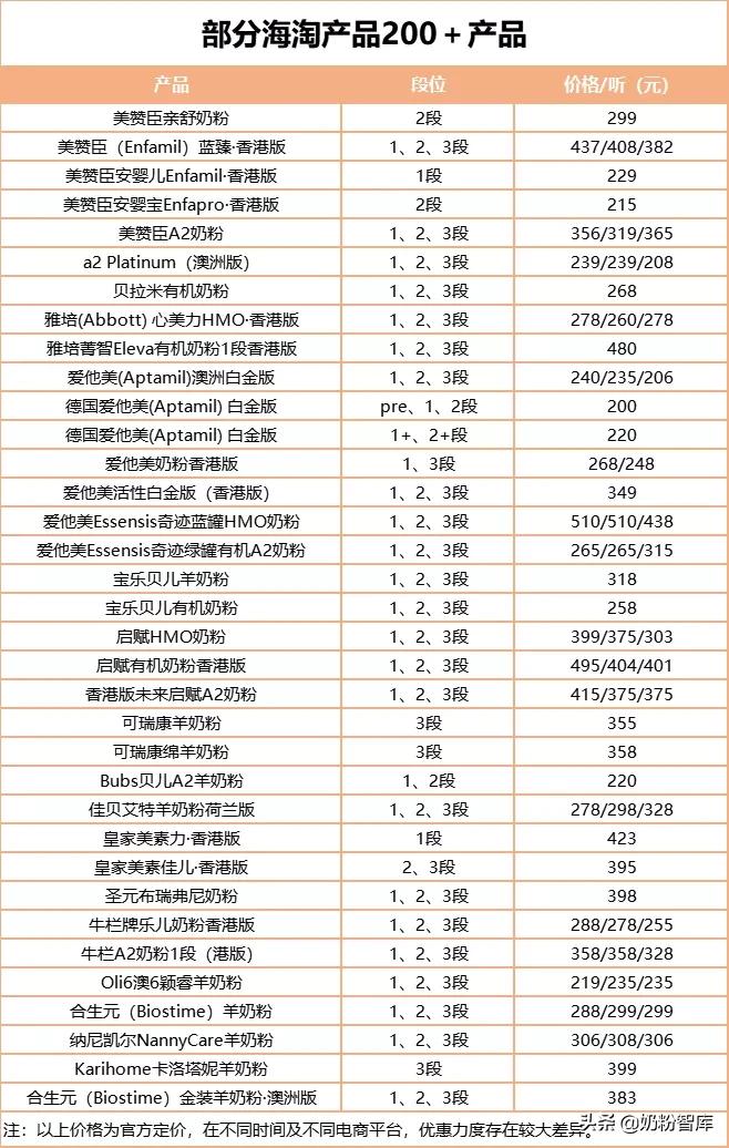 海淘奶粉好还是原装进口好,海淘奶粉要注意哪些事项