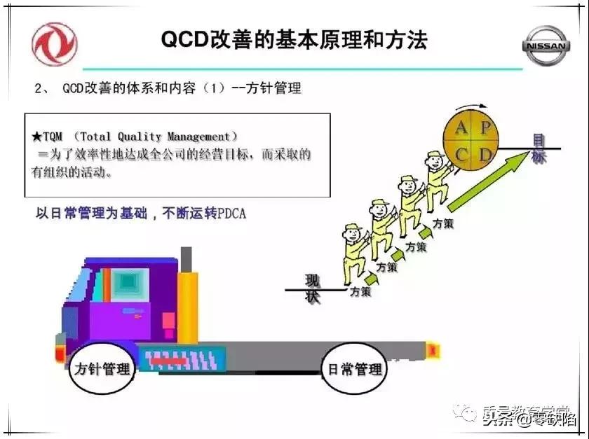 品质高、成本低、交期快，这么干才行！