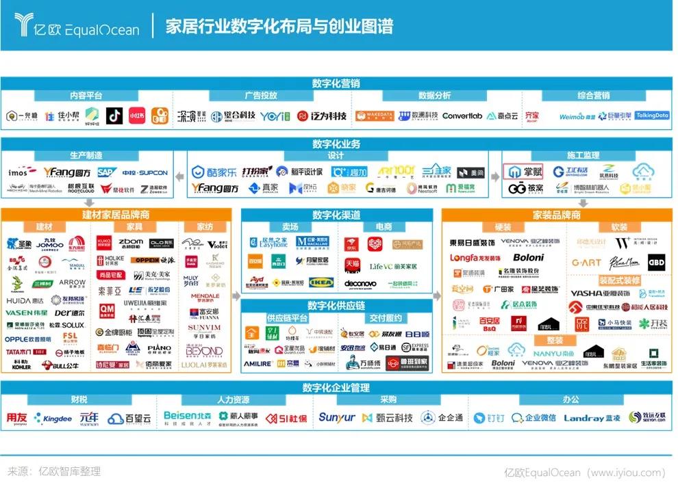 整装定制家居行业怎么选,家居整装业前景