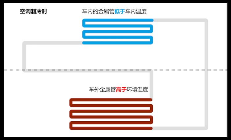 冬天电动车空调开多少度省电,电动车热空调和冷空调哪个耗电