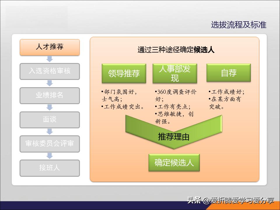 「职业规划」企业人才发展，接班人体系尤为重要（附带PPT）