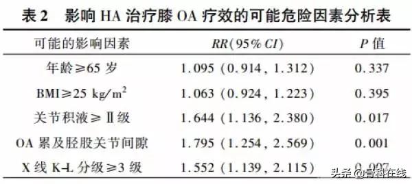 玻璃酸钠治疗骨关节炎的方法,玻璃酸钠治疗骨关节炎的ppt