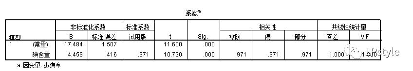 spss软件下载官方,零基础学pr素材