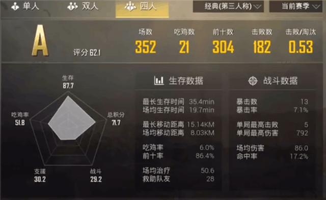 刺激战场显示数据异常,刺激战场红衣军数据