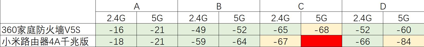 小米路由器3和360路由器p2,小米和360哪个路由器便宜