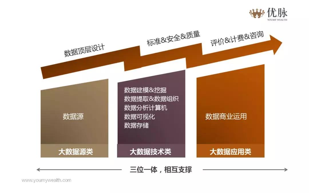 把大数据智能化的潜力挖掘出来,大数据分析新能源