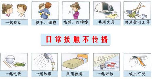 1人艾滋染上16人，可怕的蝴蝶效应！