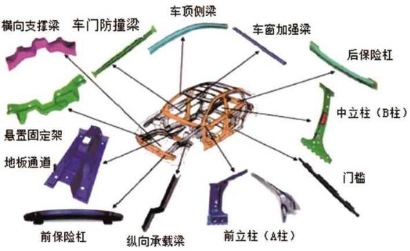 汽车冲压模具设计与成形工艺分享,冷冲压工艺及模具设计知识总结