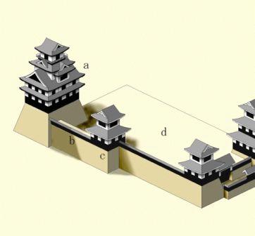 日本魔法城堡,日本城堡和欧洲城堡