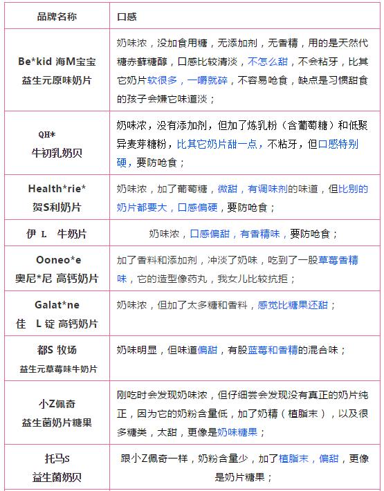 什么牌子的奶片小孩吃最好,儿童奶片爆款榜第一