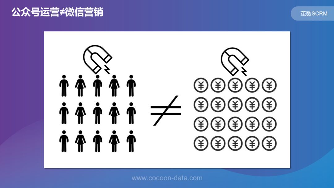 小茧君营销课堂｜微信SCRM营销六部曲——微信线索搜集+转化