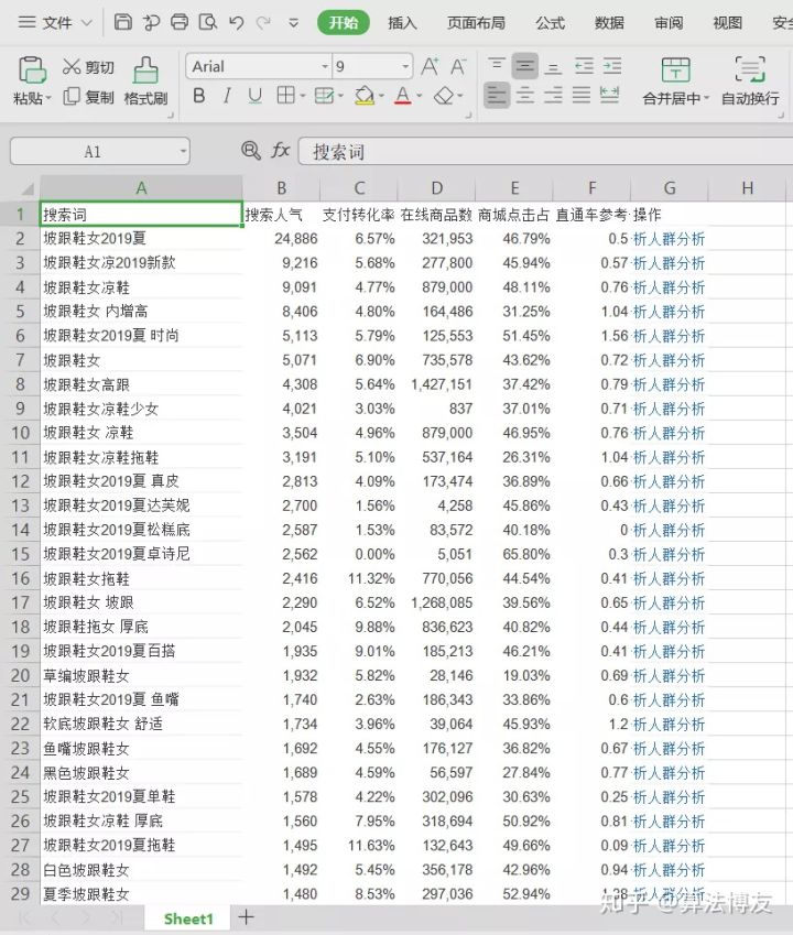 淘宝标题怎么选关键词,淘宝店的商品标题重复怎么办