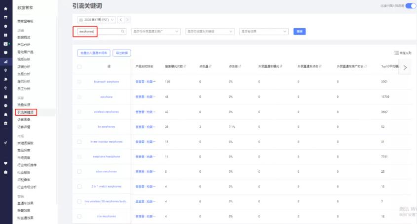 阿里巴巴国际站关键词推广技巧,阿里巴巴如何提升关键词排名