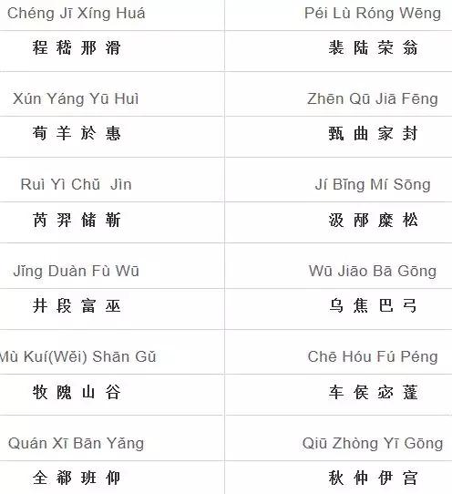 百家姓全文注音大全,百家姓全部姓氏注音版