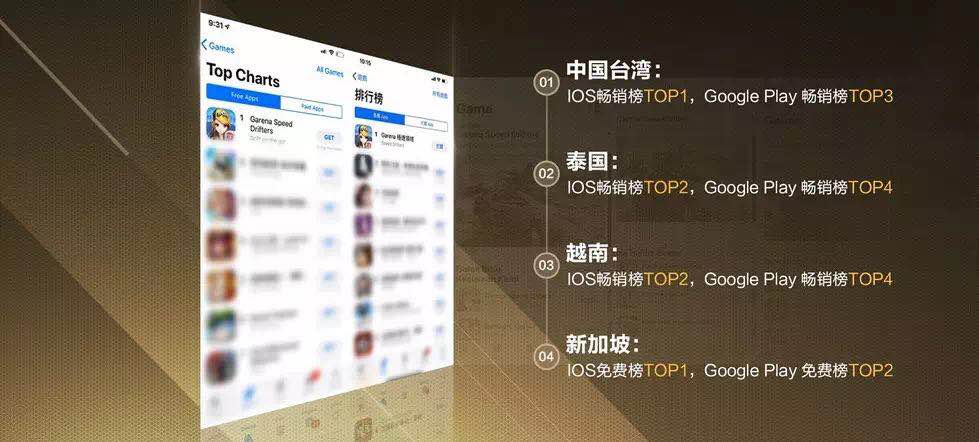 “QQ飞车”用户超过7亿，11年来它的成绩到底如何？