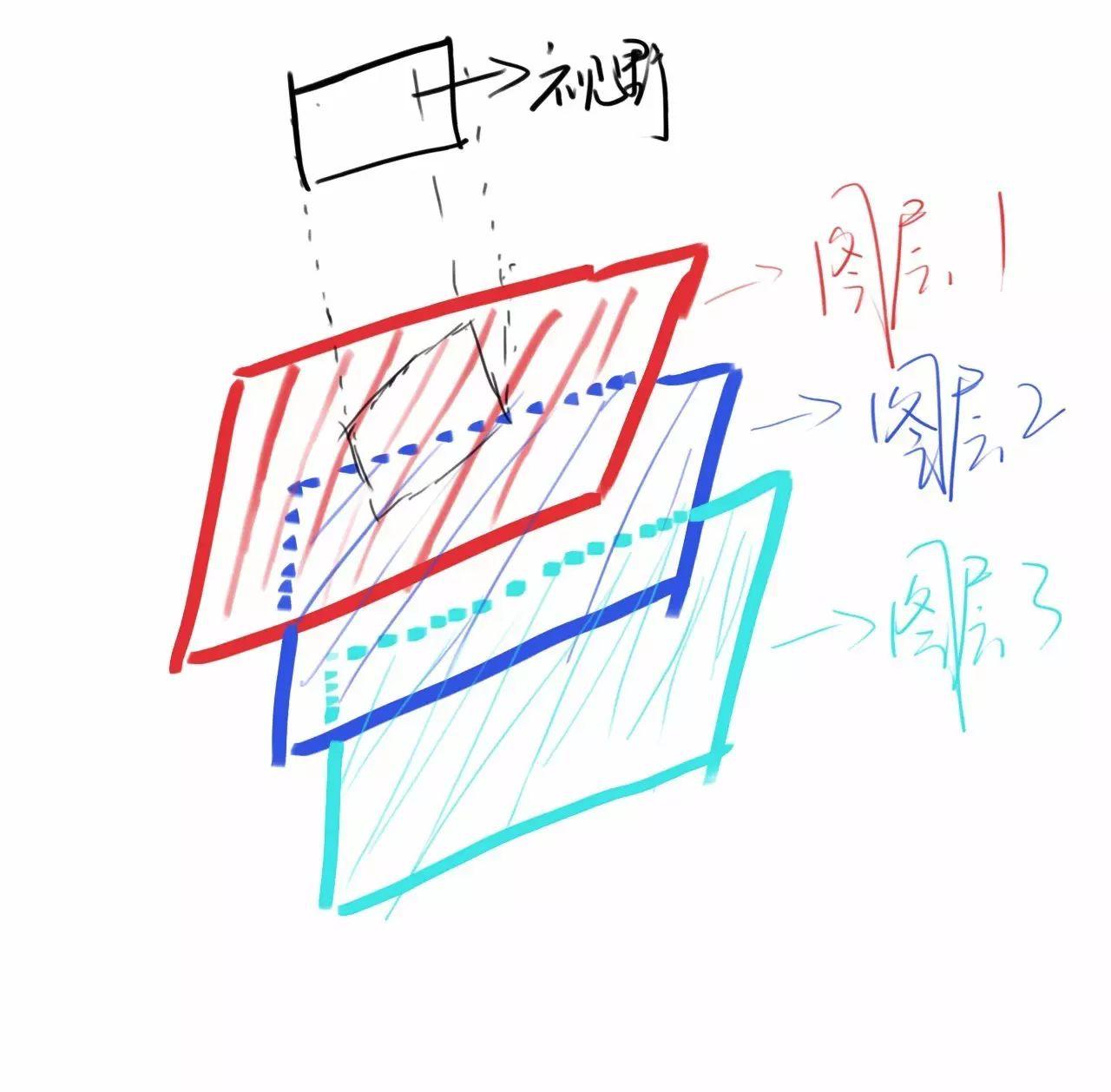 图层基础知识与讲解,图层的基本原理和知识