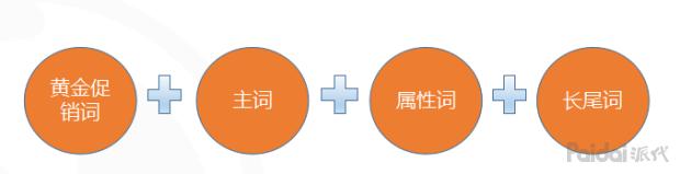 拼多多商品标题怎么写推荐量高,拼多多短标题20个字如何填写