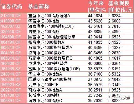 2023年基金上证指数,跟踪上证50指数最有代表性的基金