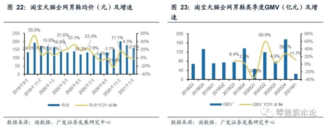 内衣服装行业的现状与前景,如何选品牌内衣男装女装